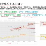 夏休みの自由研究：テニスに勝つためにウィンブルドン2024データを解析してみた