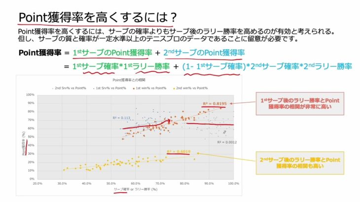 夏休みの自由研究：テニスに勝つためにウィンブルドン2024データを解析してみた